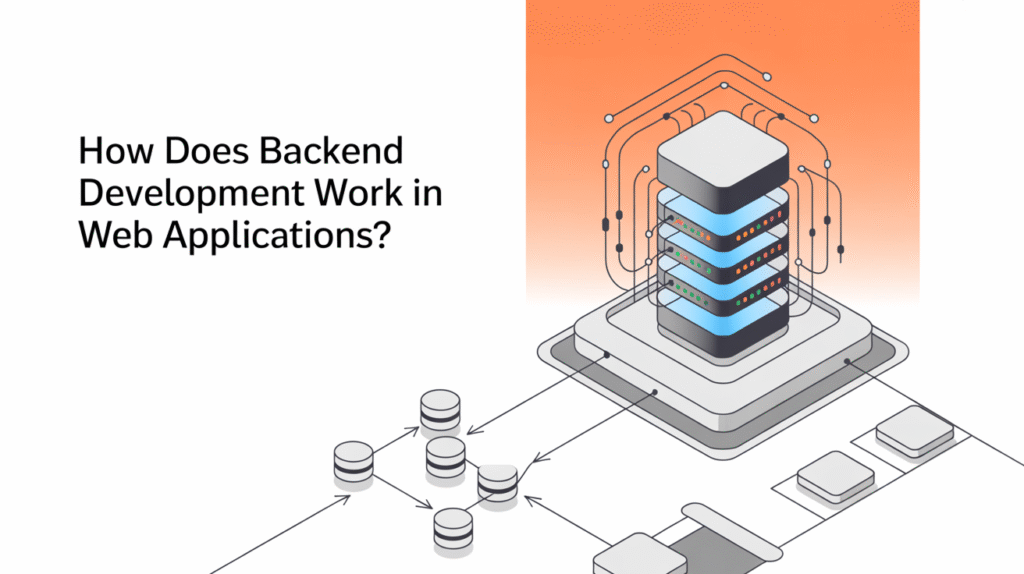 How does Backend development work in web applications?