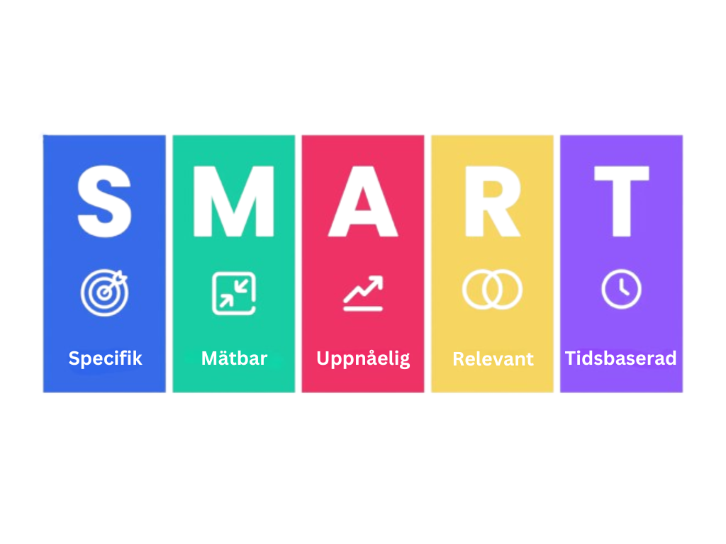 Använd SMART-metoden för Relevans